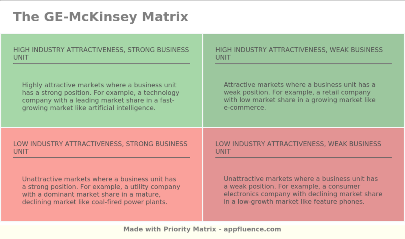 Online Ge Mckinsey Matrix Template POXJZG Online Ge Mckinsey Matrix Template POXJZG